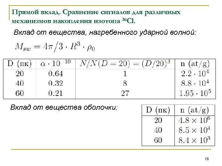 Прямой вклад. Сравнение сигналов для различных механизмов накопления изотопа 36 Cl. Вклад от вещества,