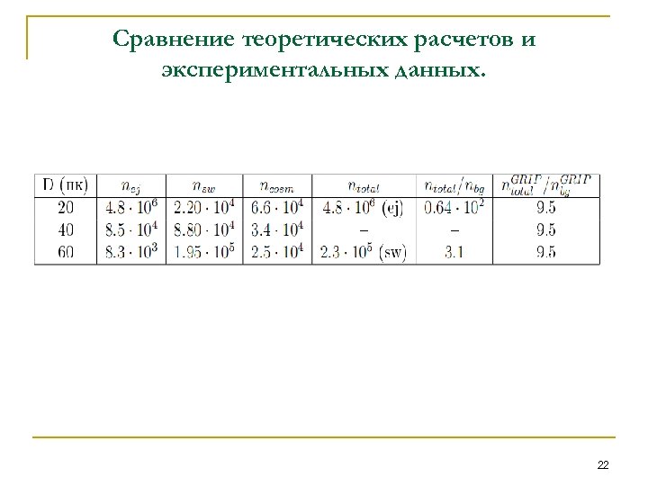 Сравнение теоретических расчетов и экспериментальных данных. 22 