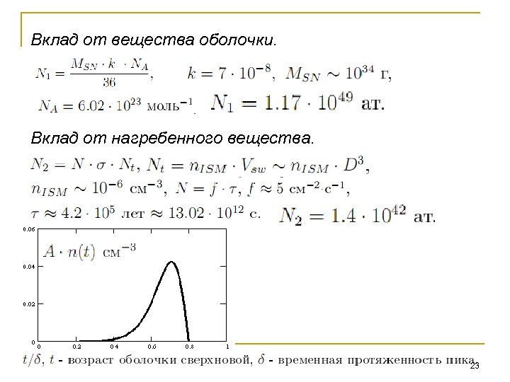 Вклад от вещества оболочки. Вклад от нагребенного вещества. 23 