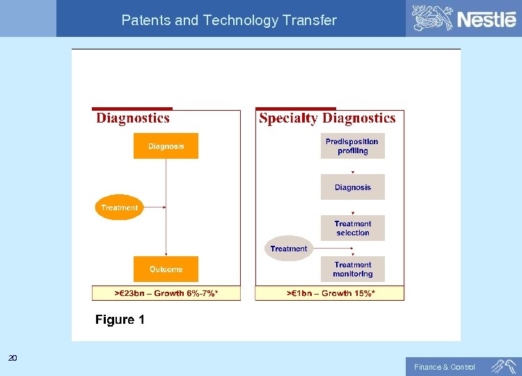 Patents and Technology Transfer 20 Finance & Control 