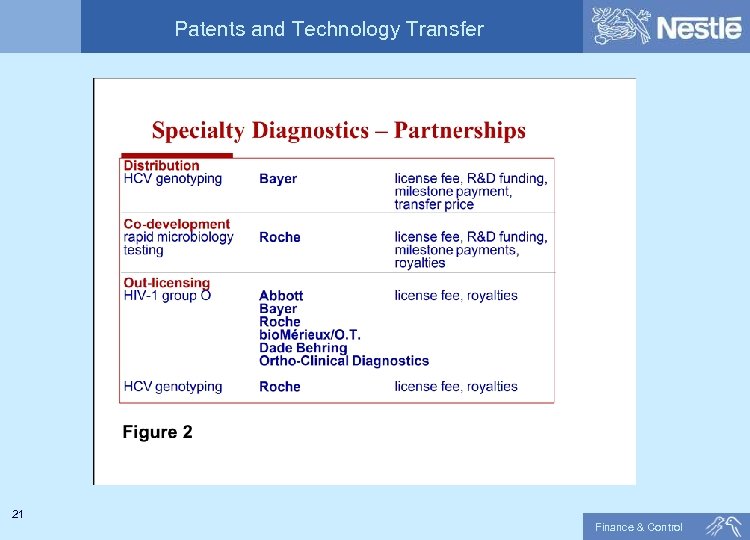 Patents and Technology Transfer 21 Finance & Control 