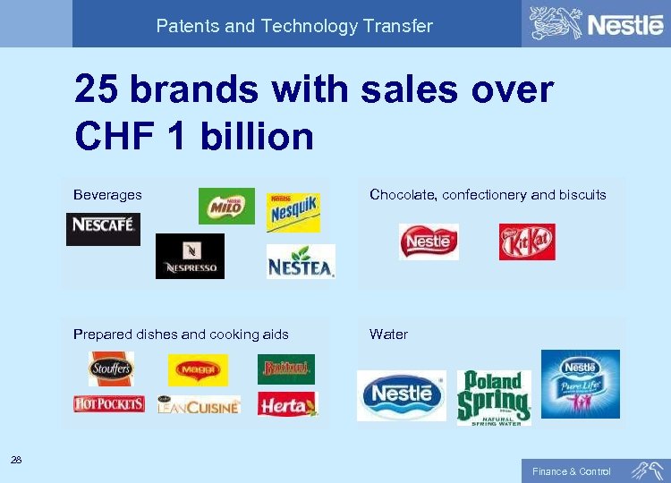 Patents and Technology Transfer 25 brands with sales over CHF 1 billion Beverages Chocolate,