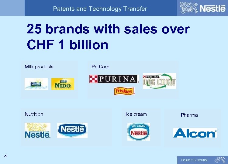 Patents and Technology Transfer 25 brands with sales over CHF 1 billion Milk products