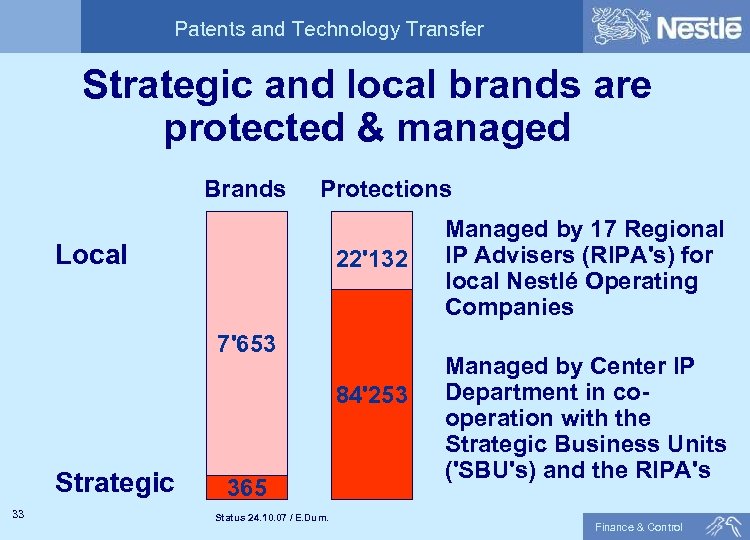 Patents and Technology Transfer Strategic and local brands are protected & managed Brands Protections