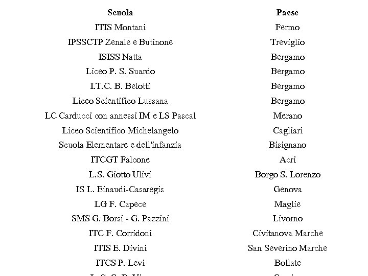 Scuola Paese ITIS Montani Fermo IPSSCTP Zenale e Butinone Treviglio ISISS Natta Bergamo Liceo