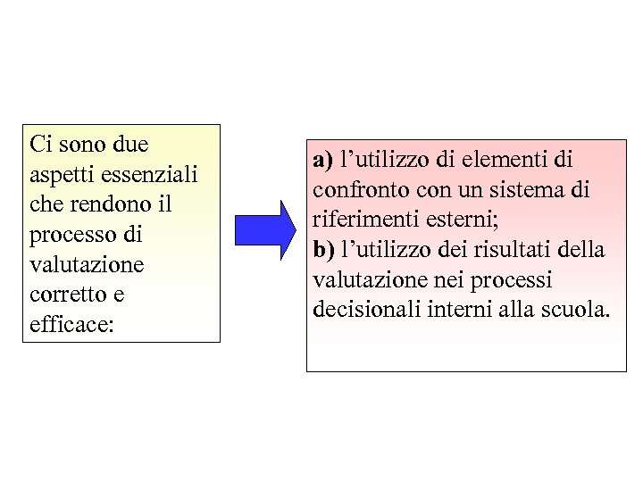 Ci sono due aspetti essenziali che rendono il processo di valutazione corretto e efficace: