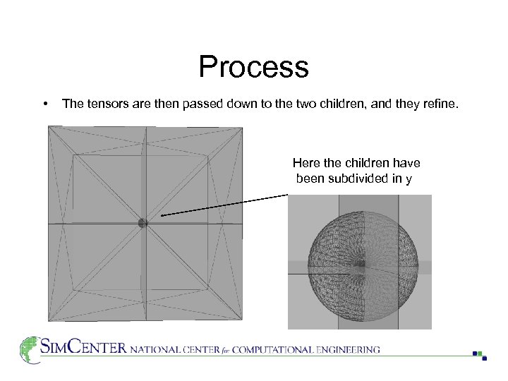 Process • The tensors are then passed down to the two children, and they