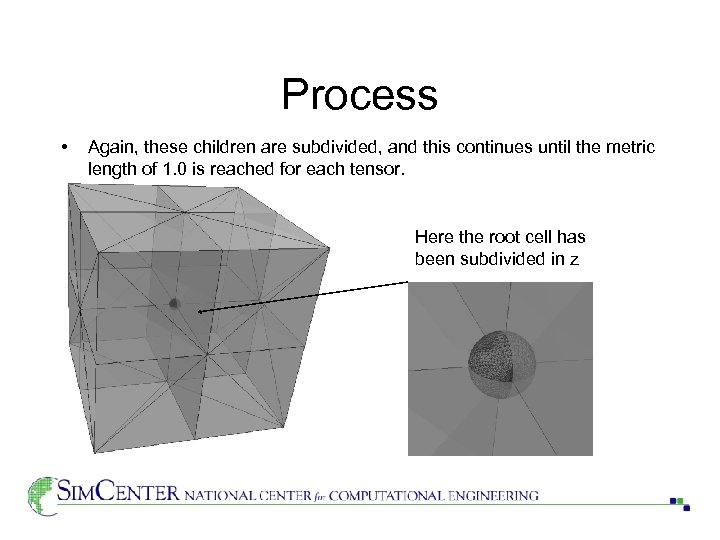Process • Again, these children are subdivided, and this continues until the metric length