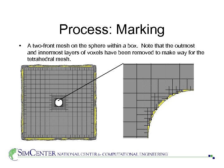Process: Marking • A two-front mesh on the sphere within a box. Note that