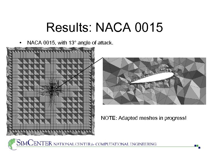 Results: NACA 0015 • • NACA 0015, with 13° angle of attack. NOTE: Adapted
