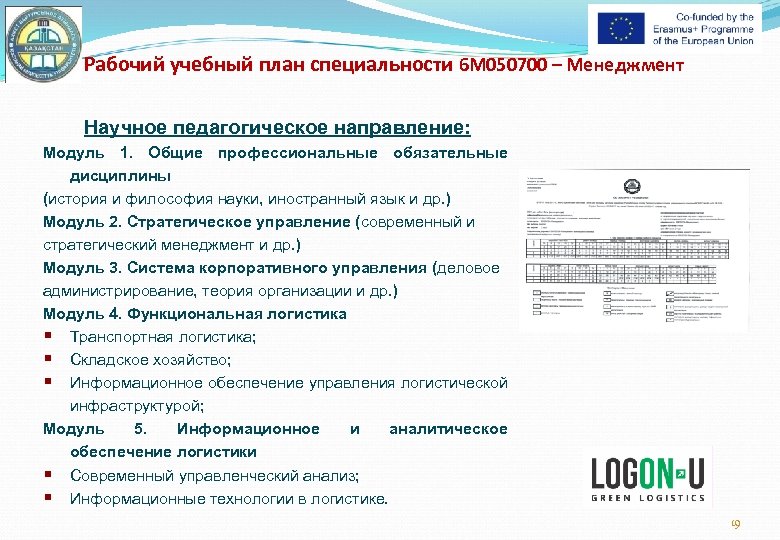 Рабочий учебный план специальности 6 М 050700 – Менеджмент Научное педагогическое направление: Модуль 1.