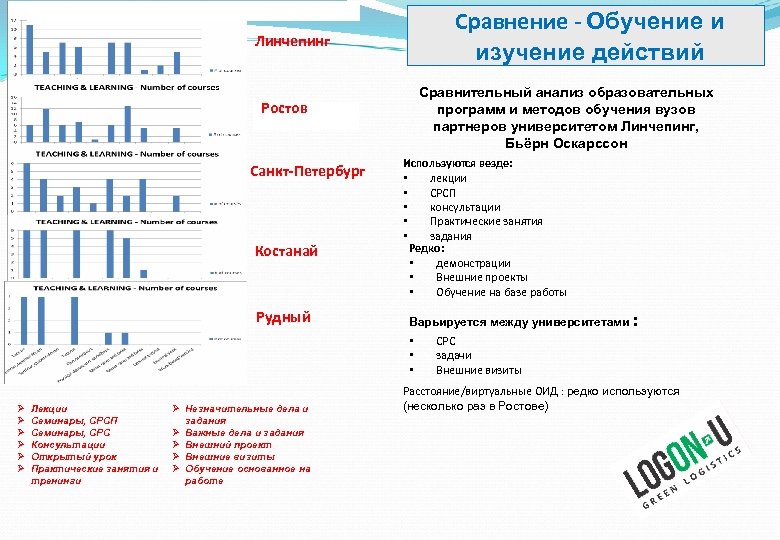 Сравнение - Обучение и изучение действий Линчепинг Сравнительный анализ образовательных программ и методов обучения