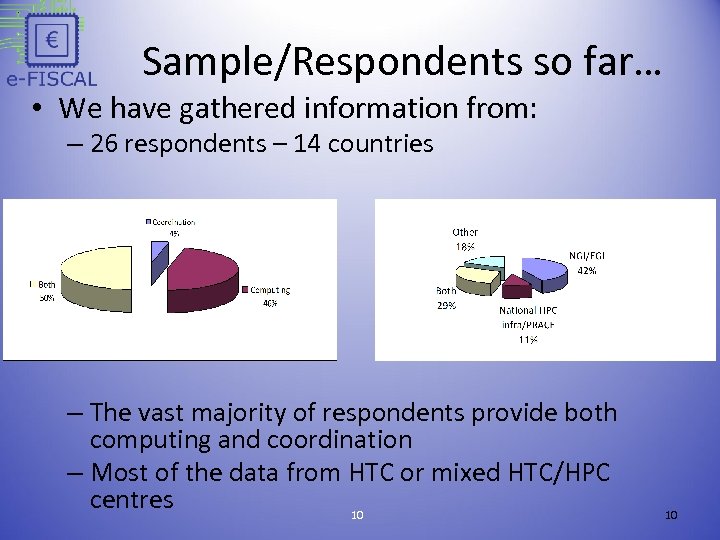 Sample/Respondents so far… • We have gathered information from: – 26 respondents – 14