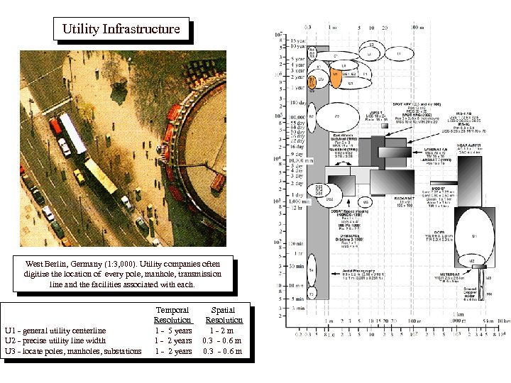 Utility Infrastructure West Berlin, Germany (1: 3, 000). Utility companies often digitize the location