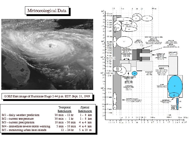 Meteorological Data GOES East image of Hurricane Hugo 2: 44 p. m. EDT Sept.