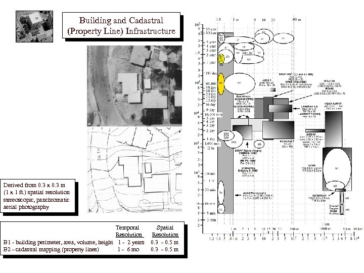 Building and Cadastral (Property Line) Infrastructure Derived from 0. 3 x 0. 3 m