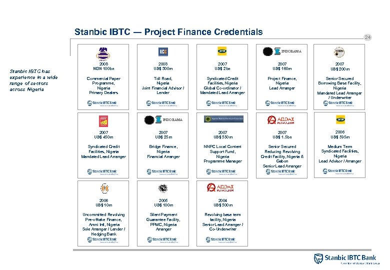 Stanbic IBTC ― Project Finance Credentials 24 INDORAMA Stanbic IBTC has experience in a