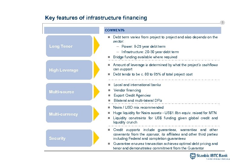 Key features of infrastructure financing 5 COMMENTS Debt term varies from project to project