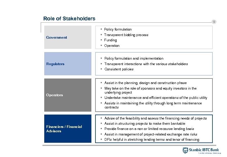 Role of Stakeholders Government 9 § § Policy formulation Transparent bidding process Funding Operation