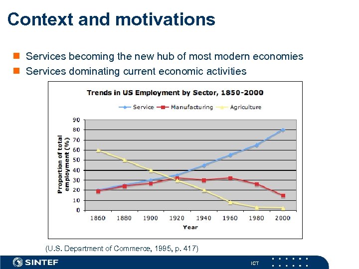 Context and motivations n Services becoming the new hub of most modern economies n