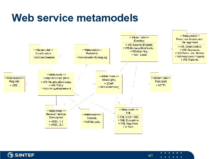 Web service metamodels ICT 