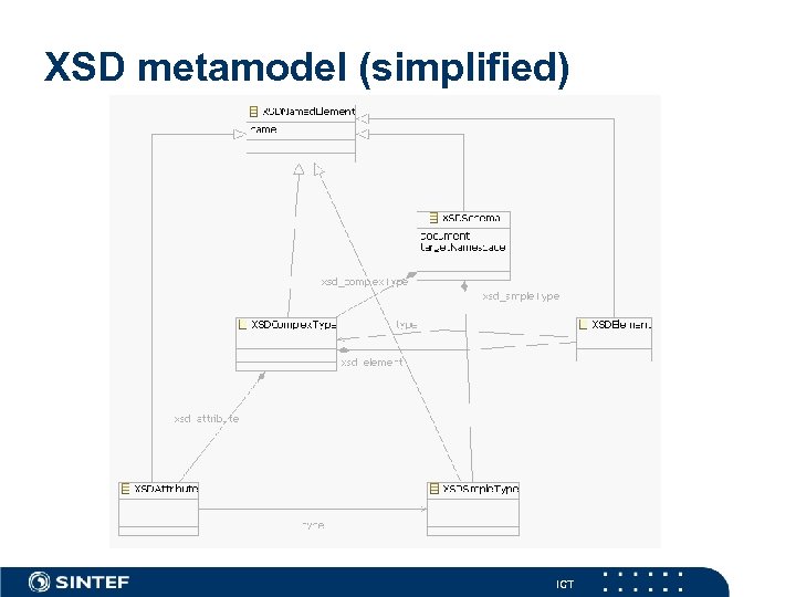 XSD metamodel (simplified) ICT 