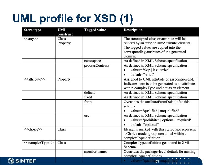 UML profile for XSD (1) ICT 