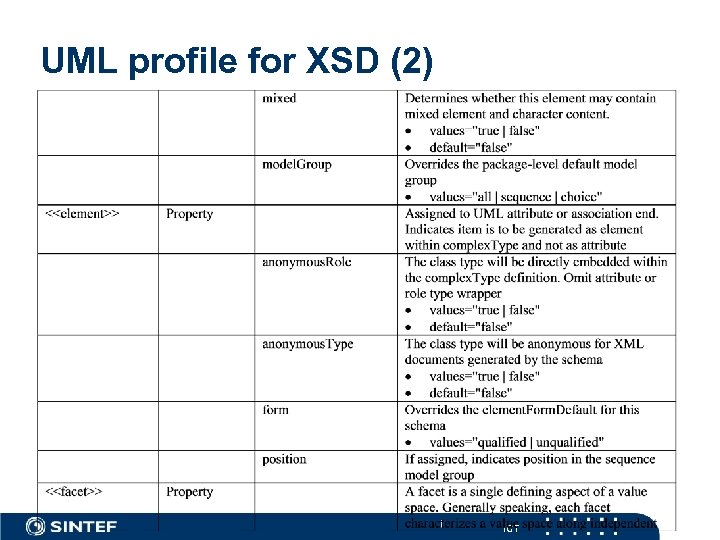 UML profile for XSD (2) ICT 