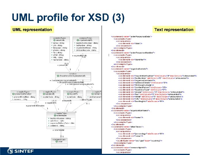 UML profile for XSD (3) ICT 
