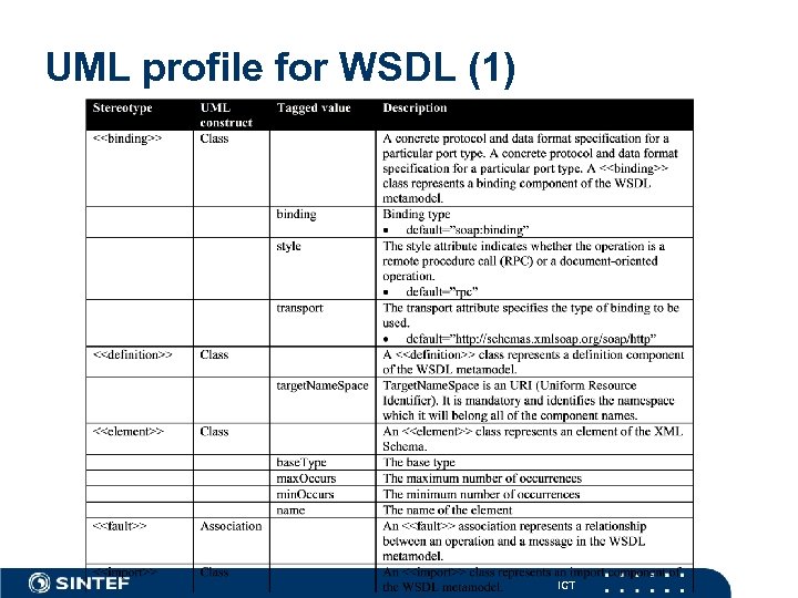 UML profile for WSDL (1) ICT 