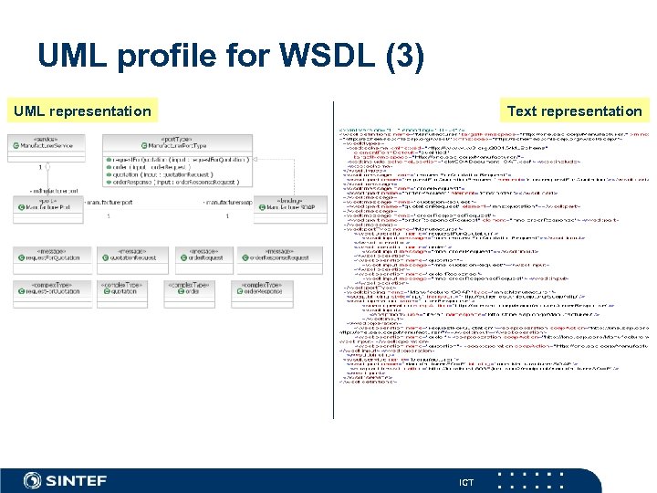 UML profile for WSDL (3) UML representation Text representation ICT 