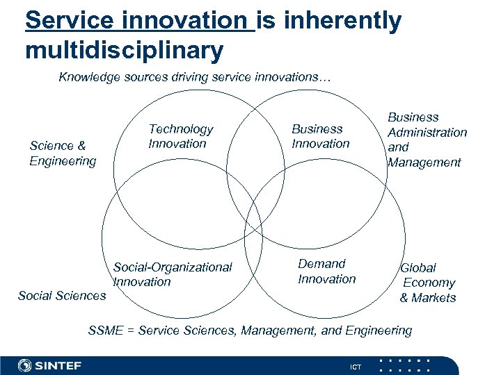 Service innovation is inherently multidisciplinary Knowledge sources driving service innovations… Science & Engineering Social