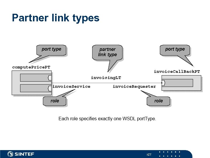 Partner link types ICT 