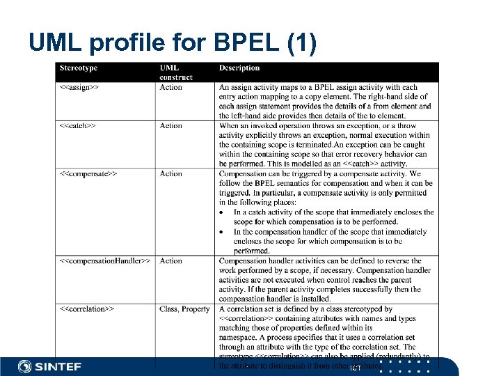 UML profile for BPEL (1) ICT 