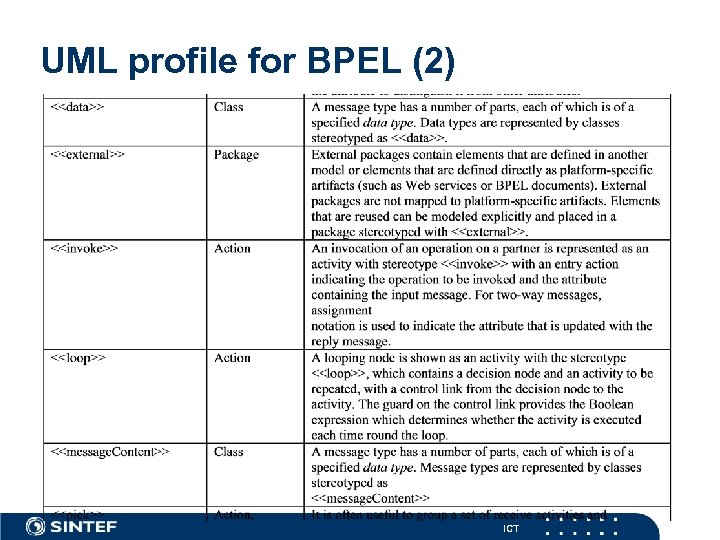 UML profile for BPEL (2) ICT 