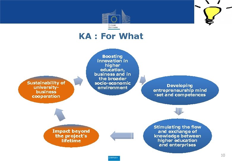 KA : For What Sustainability of universitybusiness cooperation Impact beyond the project's lifetime Boosting