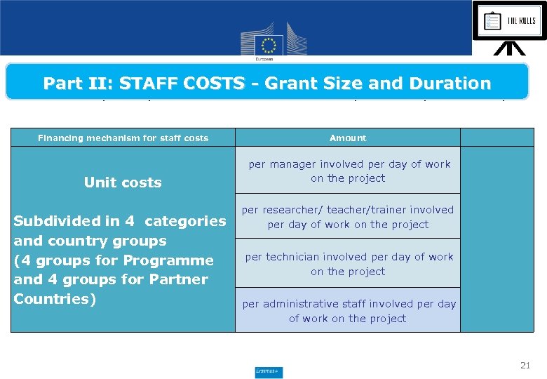 Part II: STAFF COSTS - Grant Size and Duration Unit costs per day Unit