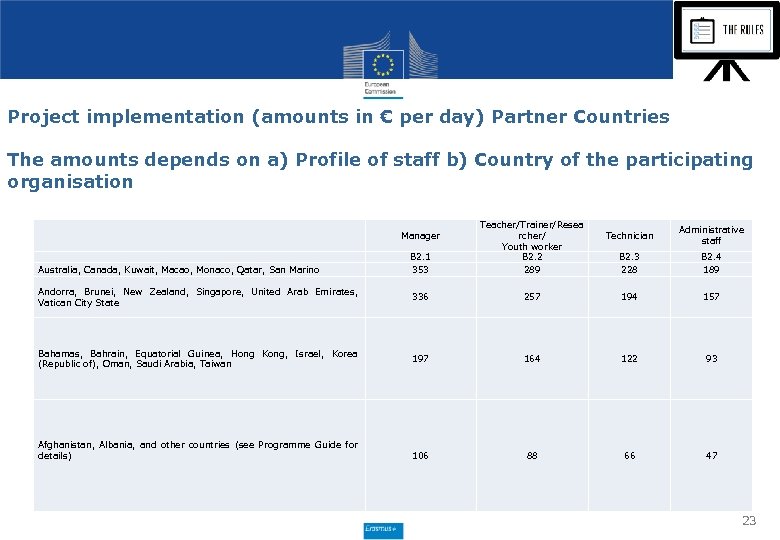 Project implementation (amounts in € per day) Partner Countries The amounts depends on a)
