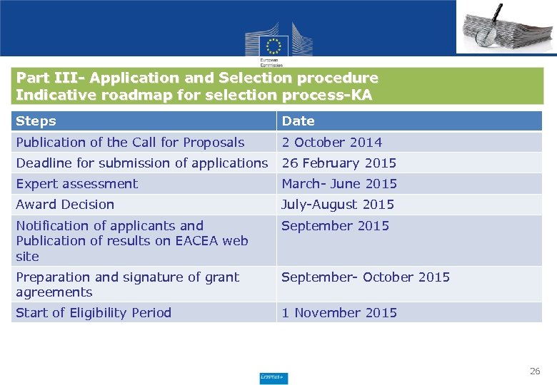Part III- Application and Selection procedure Indicative roadmap for selection process-KA Steps Date Publication