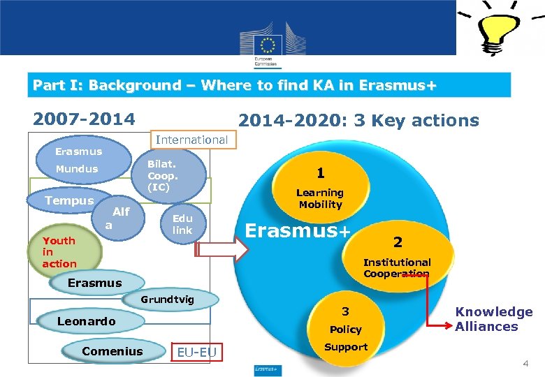 Part I: Background – Where to find KA in Erasmus+ 2007 -2014 -2020: 3