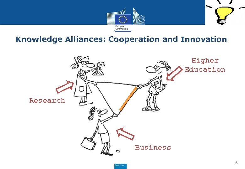  Knowledge Alliances: Cooperation and Innovation Higher Education Research Business 6 