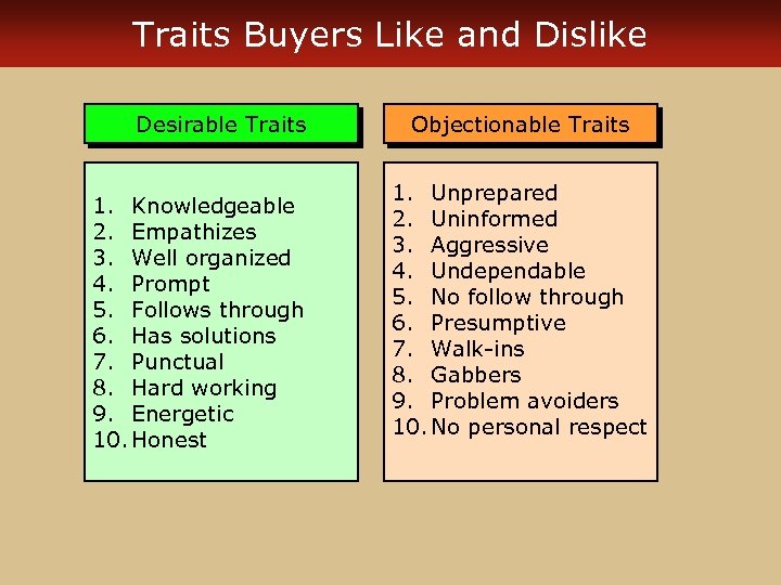 Traits Buyers Like and Dislike Desirable Traits 1. Knowledgeable 2. Empathizes 3. Well organized
