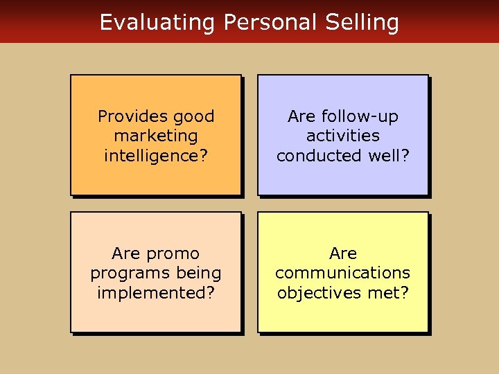 Evaluating Personal Selling Provides good marketing intelligence? Are follow-up activities conducted well? Are promo