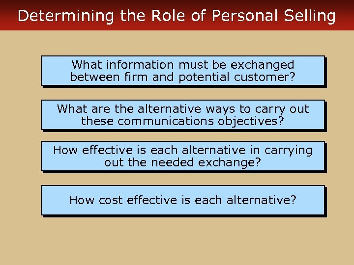 Determining the Role of Personal Selling What information must be exchanged between firm and