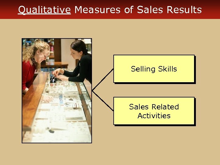 Qualitative Measures of Sales Results Selling Skills Sales Related Activities 