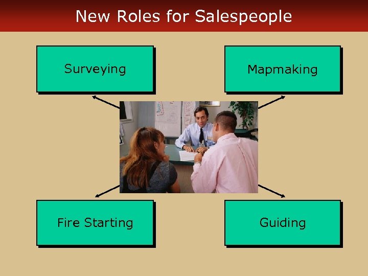 New Roles for Salespeople Surveying Mapmaking Fire Starting Guiding 