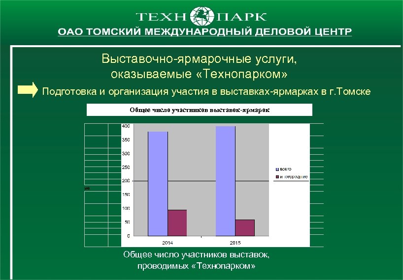 Выставочно-ярмарочные услуги, оказываемые «Технопарком» Подготовка и организация участия в выставках-ярмарках в г. Томске Общее