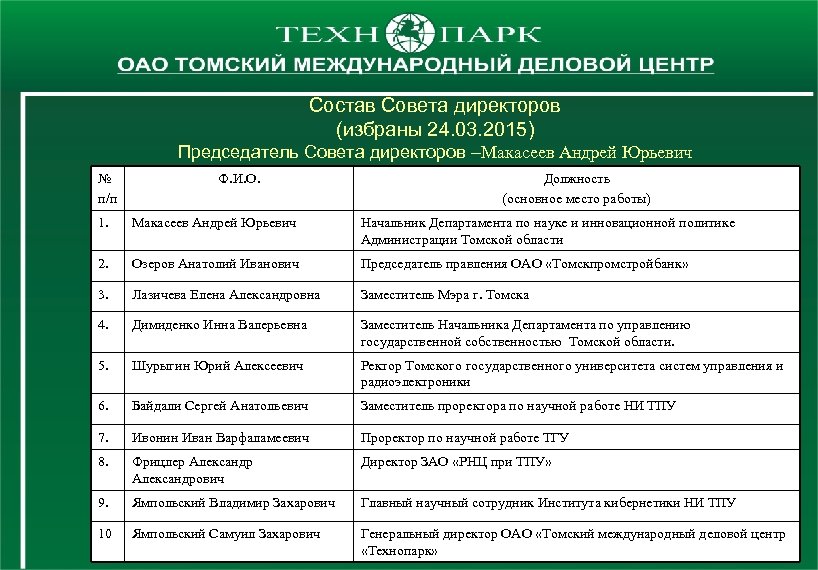 Состав Совета директоров (избраны 24. 03. 2015) Председатель Совета директоров –Макасеев Андрей Юрьевич №