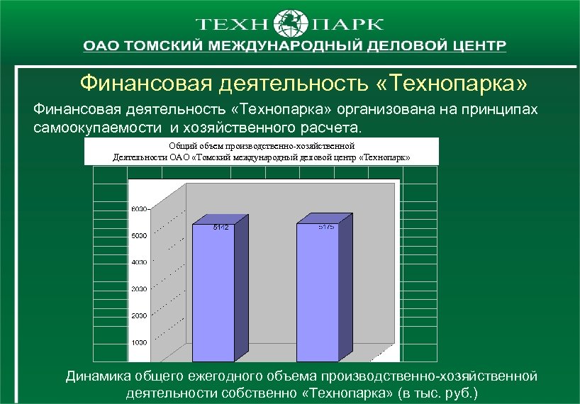 Финансовая деятельность «Технопарка» организована на принципах самоокупаемости и хозяйственного расчета. Общий объем производственно-хозяйственной Деятельности