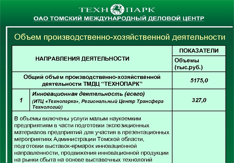 Объем производственно-хозяйственной деятельности ПОКАЗАТЕЛИ НАПРАВЛЕНИЯ ДЕЯТЕЛЬНОСТИ Общий объем производственно-хозяйственной деятельности ТМДЦ “ТЕХНОПАРК” 1 Объемы